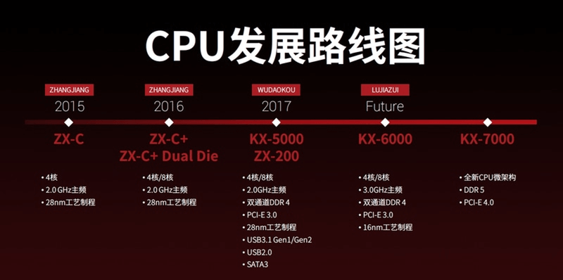 Zhaoxin-KaiXian-KaiSheng-CPUs-Intel-AMD.png